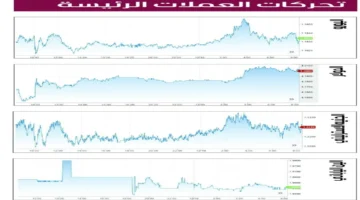 تحديث مهم.. الدولار يحافظ على قوته أمام تذبذب الين في 2025